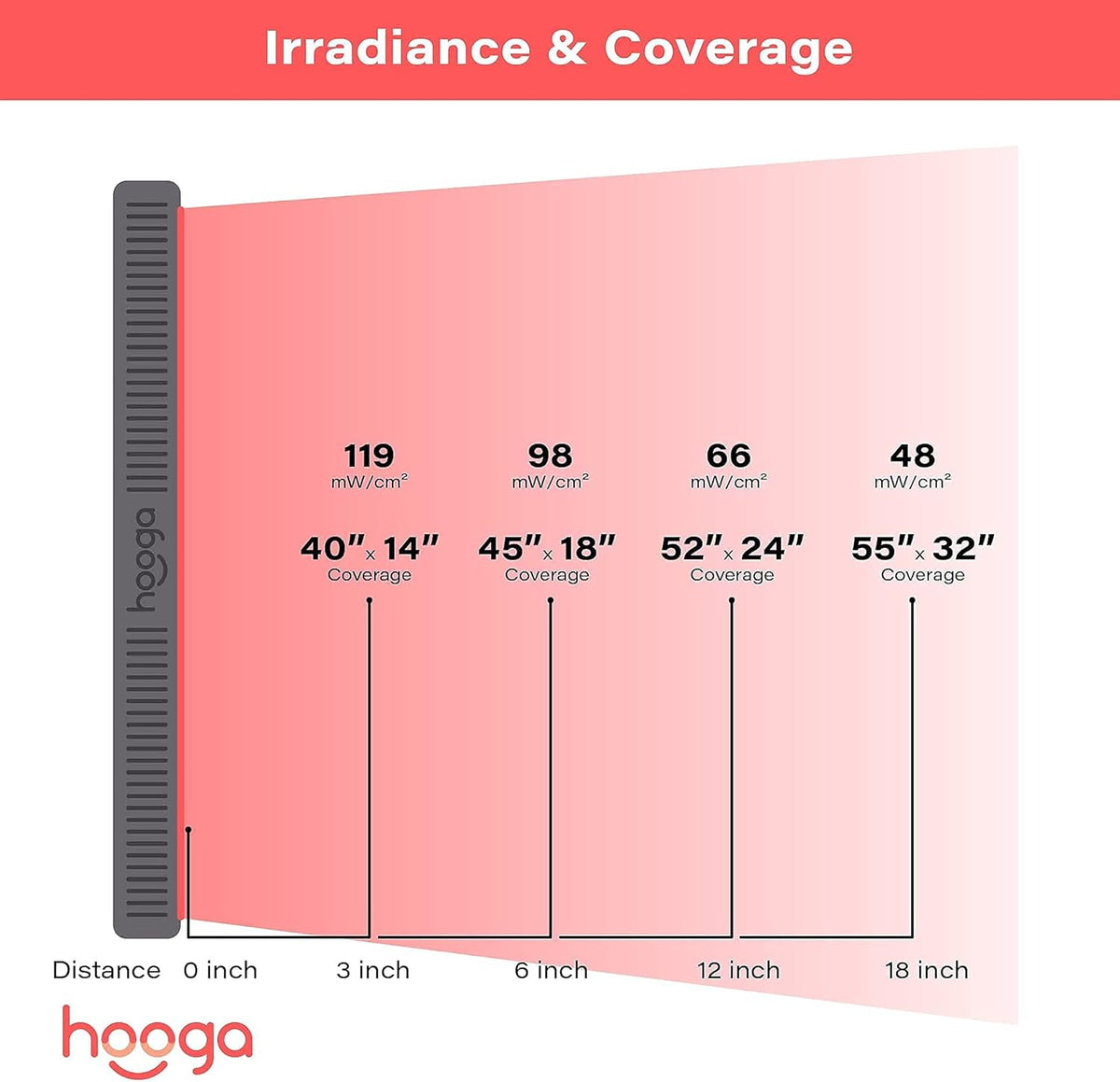 HG1000 Full Body Red Light Therapy Panel, 200 Leds, 660Nm Red & 850Nm Near-Infrared Light, Built-In Timer, Door Hanging Kit — product view 3