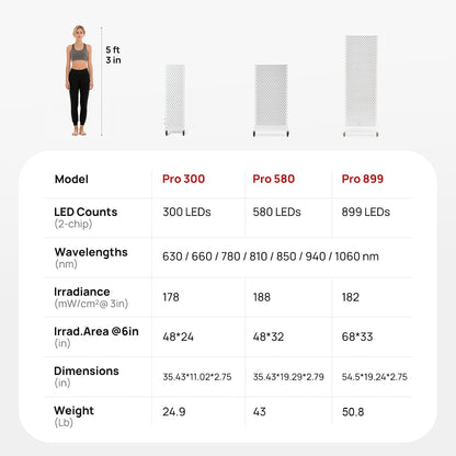 Red Light Therapy Panel for Body, 580Leds, Near‑Infrared Light Device — product view 7